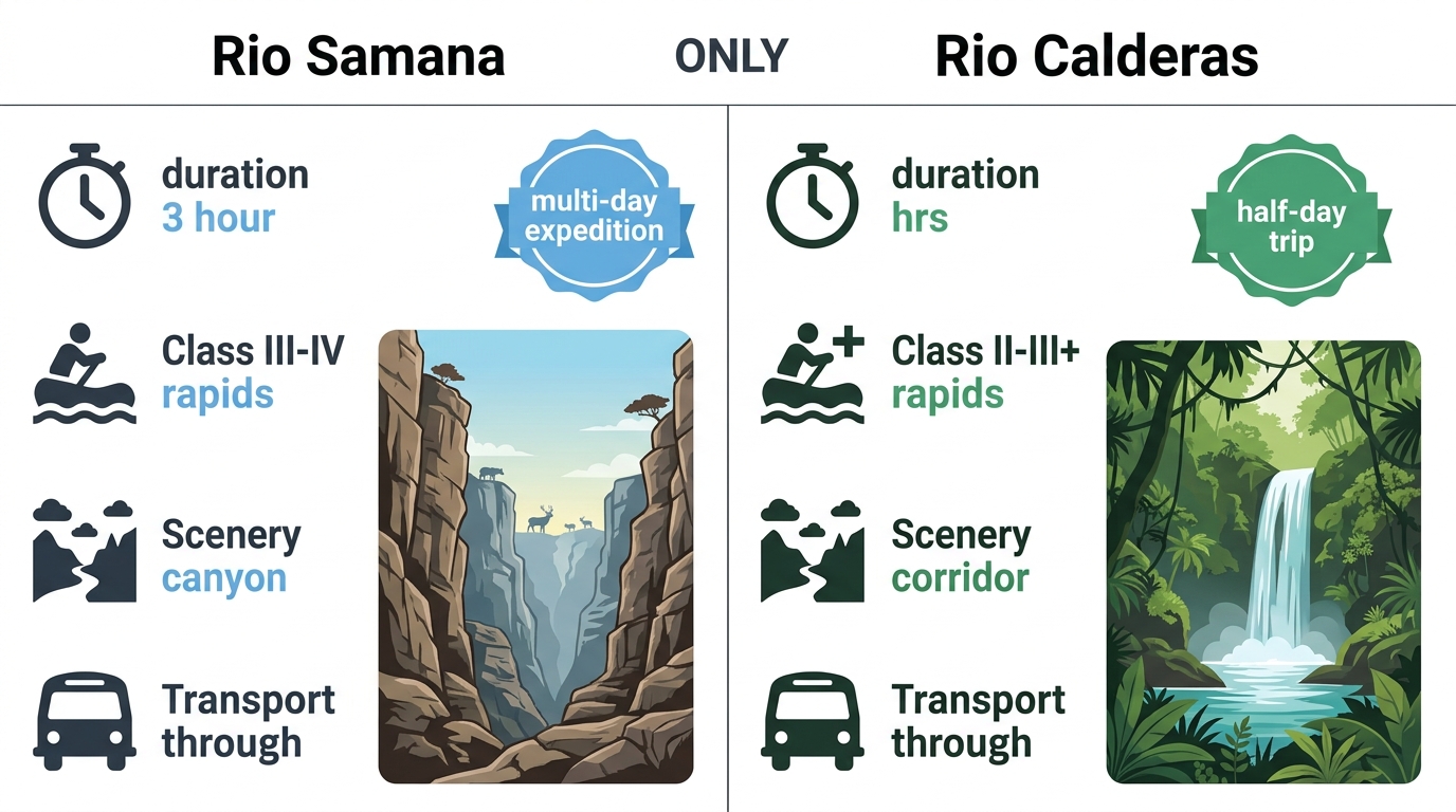 Infographic comparing Rio Samana and Rio Calderas rafting near Medellin with difficulty, duration, and scenery details